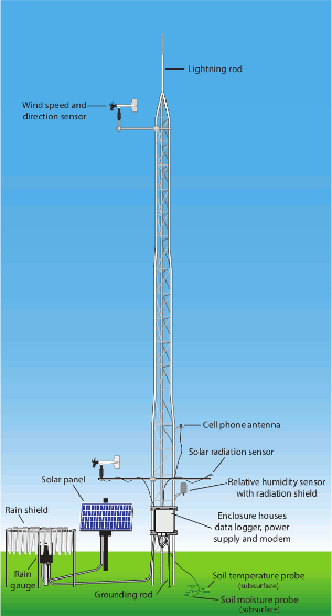 30ft Tower